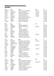 2014 Warburton RR Mt Donna Buang TT Entries