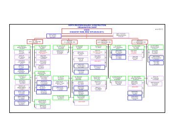 north western railway (construction) organisation chart cao/c ...