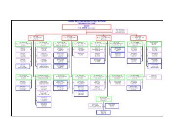 north western railway (construction) organisation chart cao/c