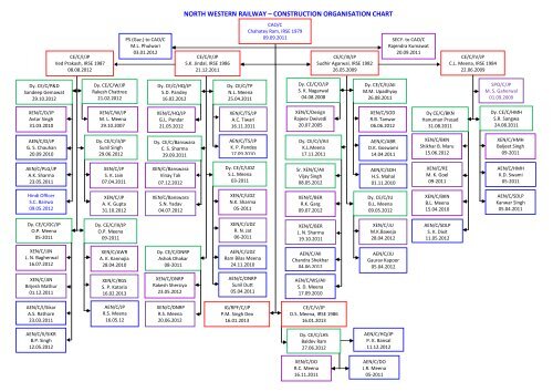 north western railway â construction organisation chart