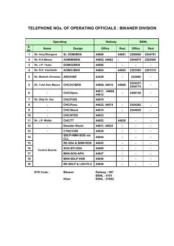 TELEPHONE NOs. OF OPERATING OFFICIALS : BIKANER DIVISION