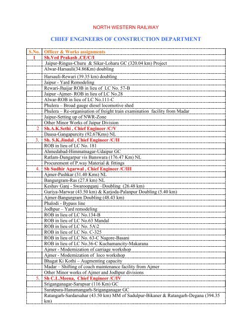 chief engineers of construction department - North Western Railway