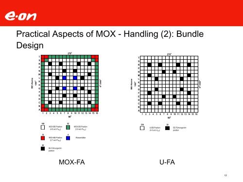 MOX@EON: EON Operational Experience - US Nuclear Waste ...