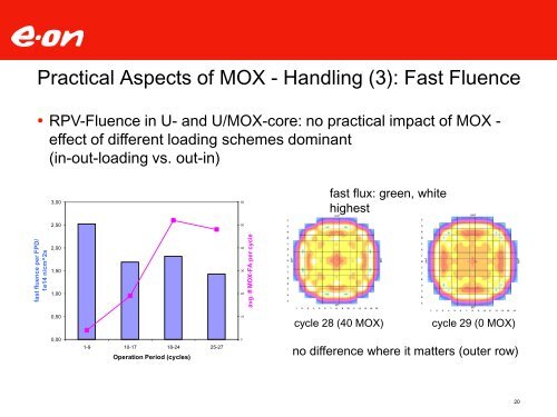 MOX@EON: EON Operational Experience - US Nuclear Waste ...