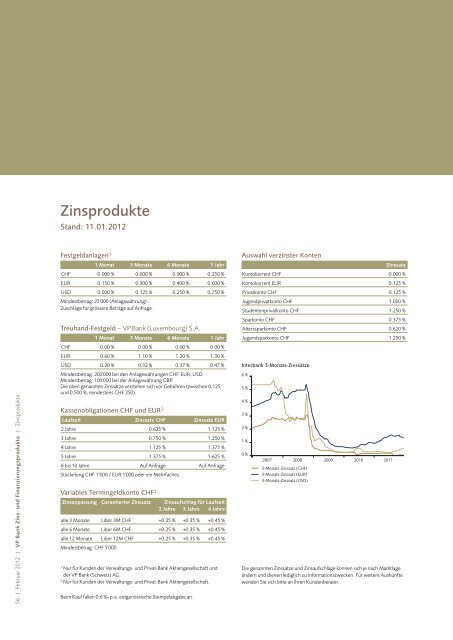 Investment Views Februar 2012 (PDF, 5513 KB) - VPBANK