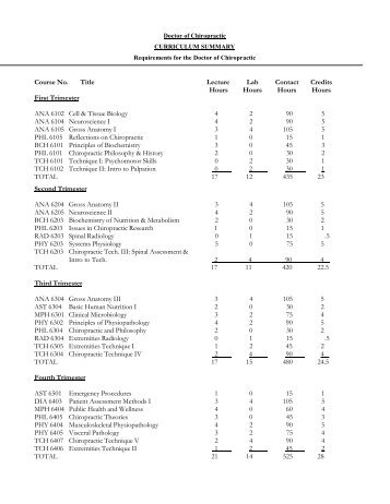 Course Listings by Trimester