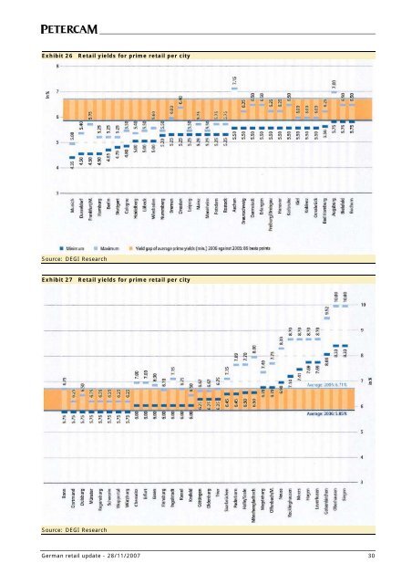 DIRECT MARKET REPORT GERMAN RETAIL - Europe Real Estate