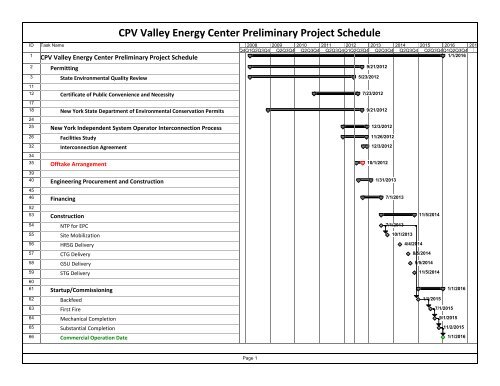 Competitive Power Ventures, Inc. - Energy Highway