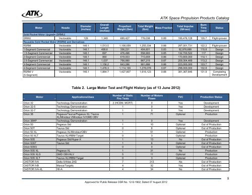 ATK-Motor-Catalog-2012