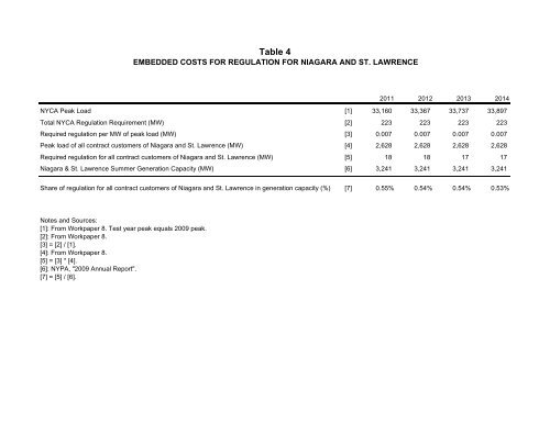 July (pdf) - New York Power Authority