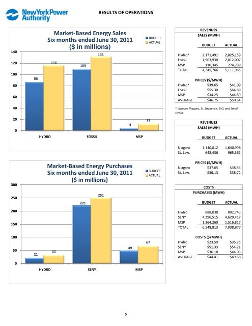 July (pdf) - New York Power Authority