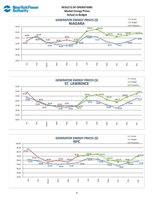 July (pdf) - New York Power Authority