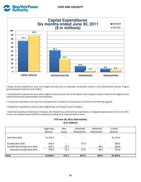 July (pdf) - New York Power Authority