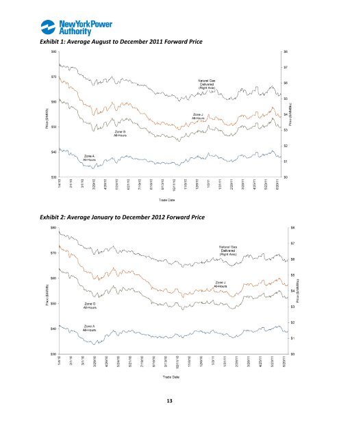 July (pdf) - New York Power Authority