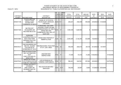 Minutes of the Annual Meeting of the Power - New York Power ...