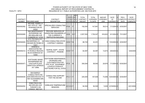 Minutes of the Annual Meeting of the Power - New York Power ...