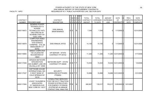 Minutes of the Annual Meeting of the Power - New York Power ...