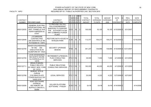 Minutes of the Annual Meeting of the Power - New York Power ...