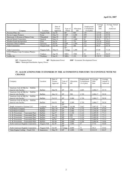 Minutes of the Annual Meeting of the Power - New York Power ...