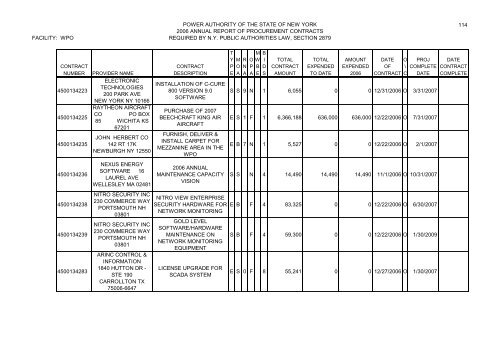 Minutes of the Annual Meeting of the Power - New York Power ...