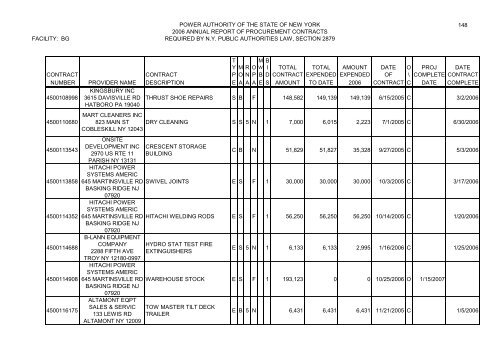 Minutes of the Annual Meeting of the Power - New York Power ...