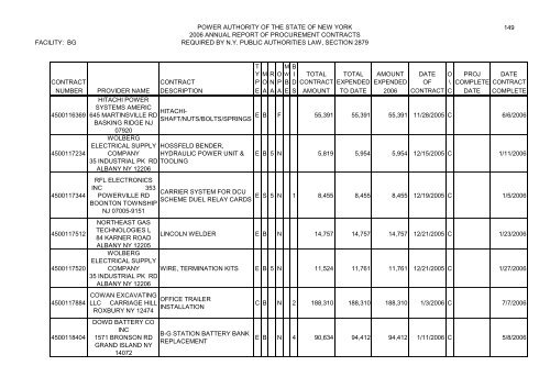 Minutes of the Annual Meeting of the Power - New York Power ...