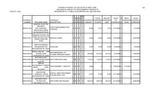 Minutes of the Annual Meeting of the Power - New York Power ...