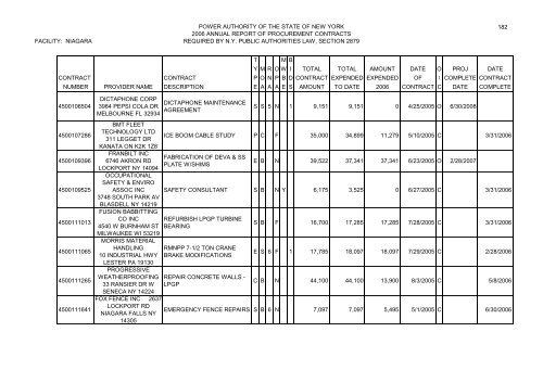 Minutes of the Annual Meeting of the Power - New York Power ...