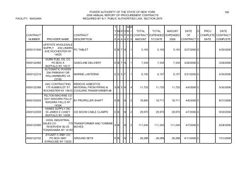 Minutes of the Annual Meeting of the Power - New York Power ...