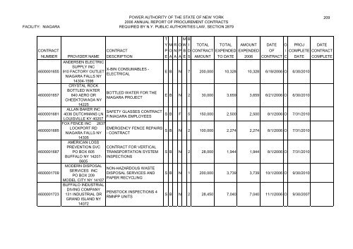 Minutes of the Annual Meeting of the Power - New York Power ...