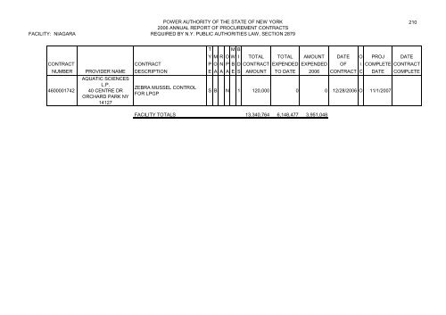 Minutes of the Annual Meeting of the Power - New York Power ...