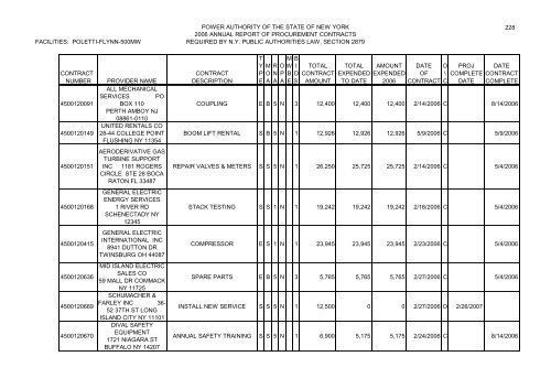 Minutes of the Annual Meeting of the Power - New York Power ...