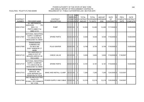 Minutes of the Annual Meeting of the Power - New York Power ...