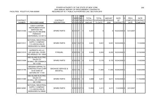 Minutes of the Annual Meeting of the Power - New York Power ...