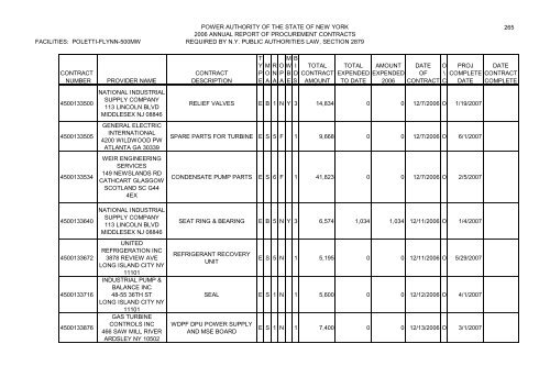 Minutes of the Annual Meeting of the Power - New York Power ...