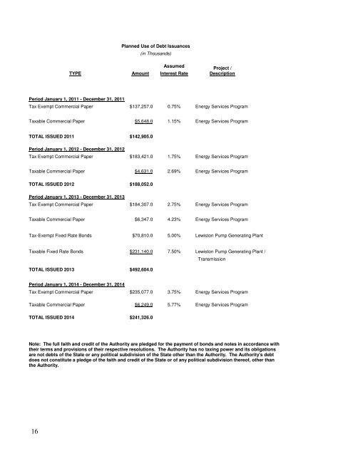 PDF - New York Power Authority