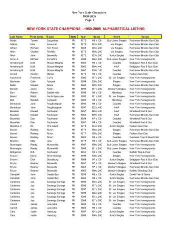 new york state championsâ¦1950-2005 alphabetical listing - nysata