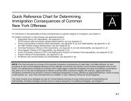 Quick Reference Chart for Determining Immigration Consequences ...