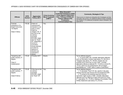 Quick Reference Chart for Determining Immigration Consequences ...