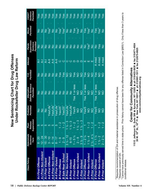 Rockefeller Drug Laws Sentencing Chart