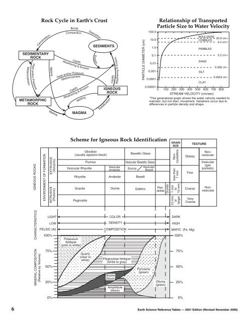 { Earth Science Reference Tables - New York State Museum