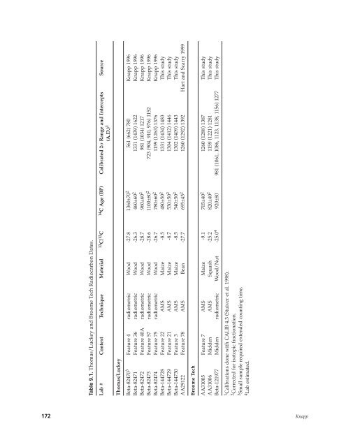 Northeast Subsistence-Settlement Change: A.D. 700 –1300