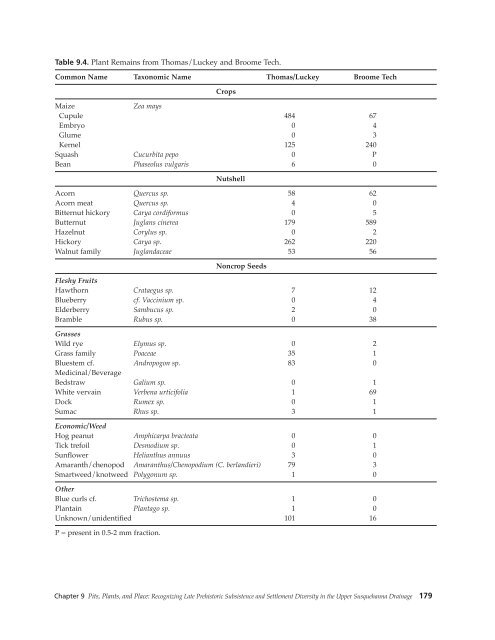 Northeast Subsistence-Settlement Change: A.D. 700 –1300