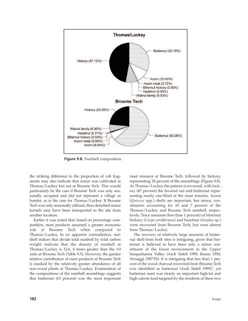 Northeast Subsistence-Settlement Change: A.D. 700 –1300