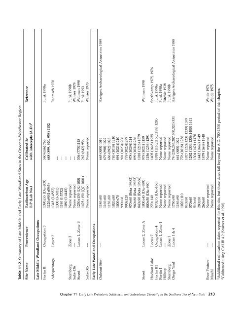 Northeast Subsistence-Settlement Change: A.D. 700 –1300