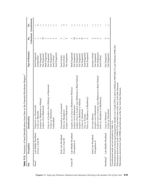 Northeast Subsistence-Settlement Change: A.D. 700 –1300