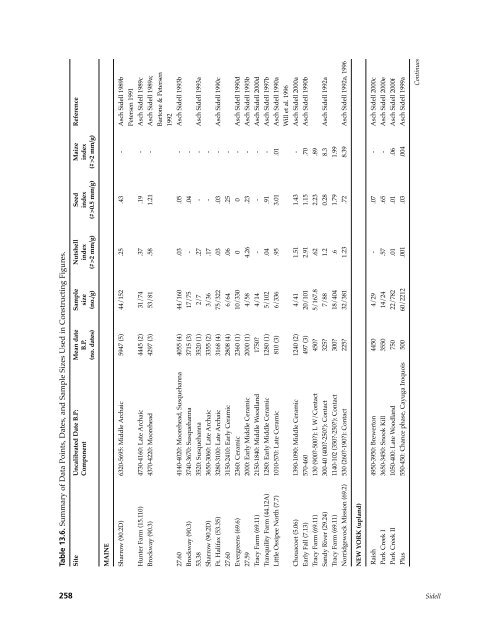 Northeast Subsistence-Settlement Change: A.D. 700 –1300