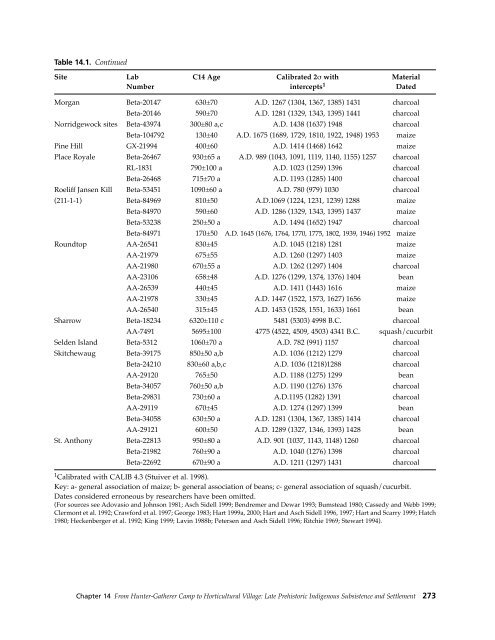 Northeast Subsistence-Settlement Change: A.D. 700 –1300