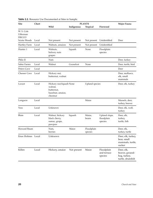 Northeast Subsistence-Settlement Change: A.D. 700 –1300