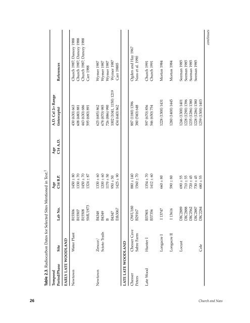 Northeast Subsistence-Settlement Change: A.D. 700 –1300